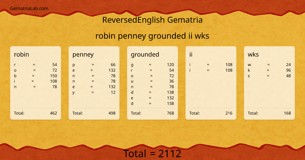 robin penney grounded ii wks in reversedEnglish Gematria